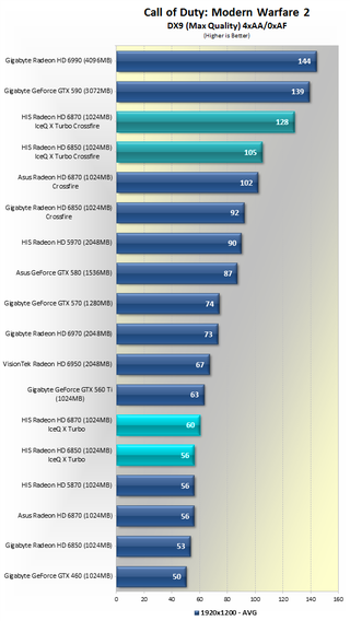 Illustration for article titled Battle of the Overclocked Radeon IceQ Graphic Cards: 6850 VS 6870